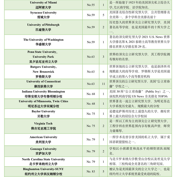 5 杭州六所公辦學(xué)校國際部近3年畢業(yè)生升學(xué)結(jié)果29.jpg