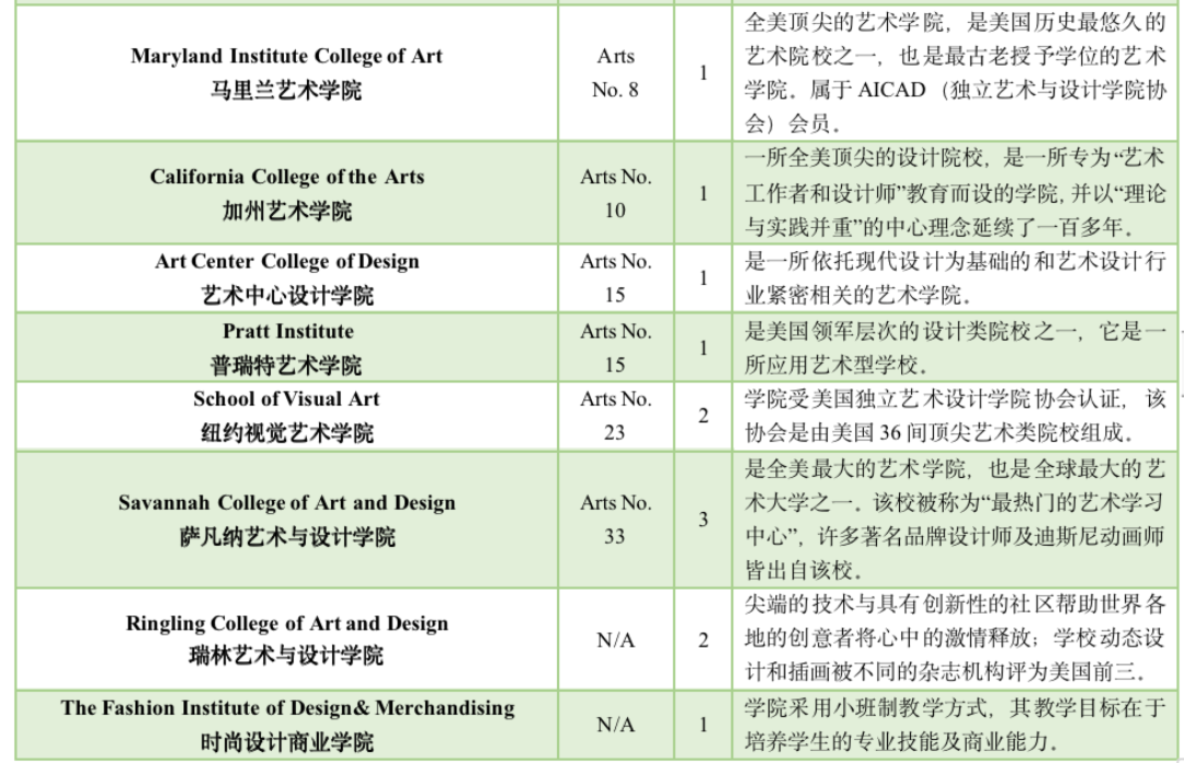 5 杭州六所公辦學(xué)校國際部近3年畢業(yè)生升學(xué)結(jié)果31.png