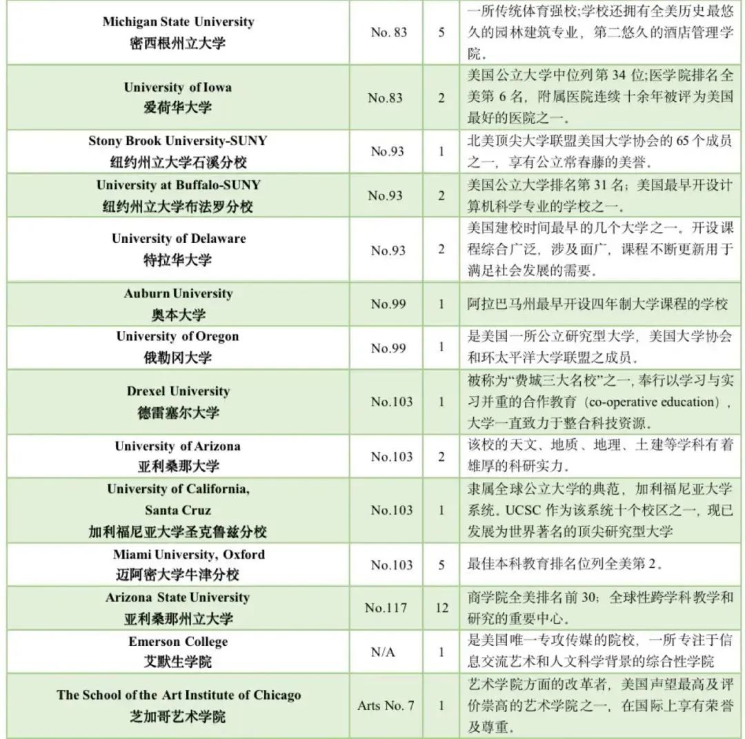 5 杭州六所公辦學(xué)校國際部近3年畢業(yè)生升學(xué)結(jié)果30.jpg