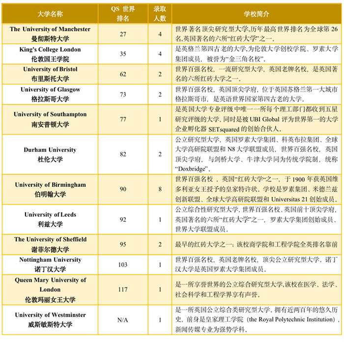 5 杭州六所公辦學(xué)校國際部近3年畢業(yè)生升學(xué)結(jié)果32.jpg