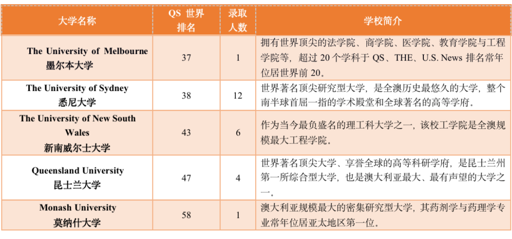 5 杭州六所公辦學(xué)校國際部近3年畢業(yè)生升學(xué)結(jié)果34.png
