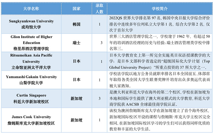 5 杭州六所公辦學(xué)校國際部近3年畢業(yè)生升學(xué)結(jié)果35.jpg