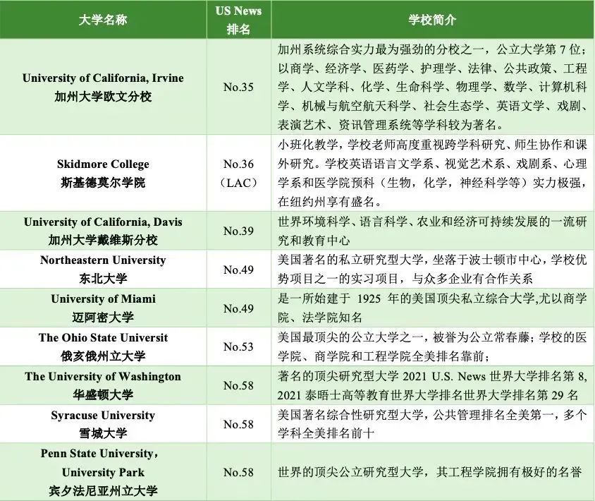 5 杭州六所公辦學(xué)校國際部近3年畢業(yè)生升學(xué)結(jié)果36.jpg