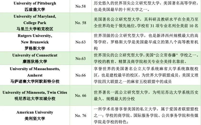 5 杭州六所公辦學(xué)校國際部近3年畢業(yè)生升學(xué)結(jié)果37.jpg