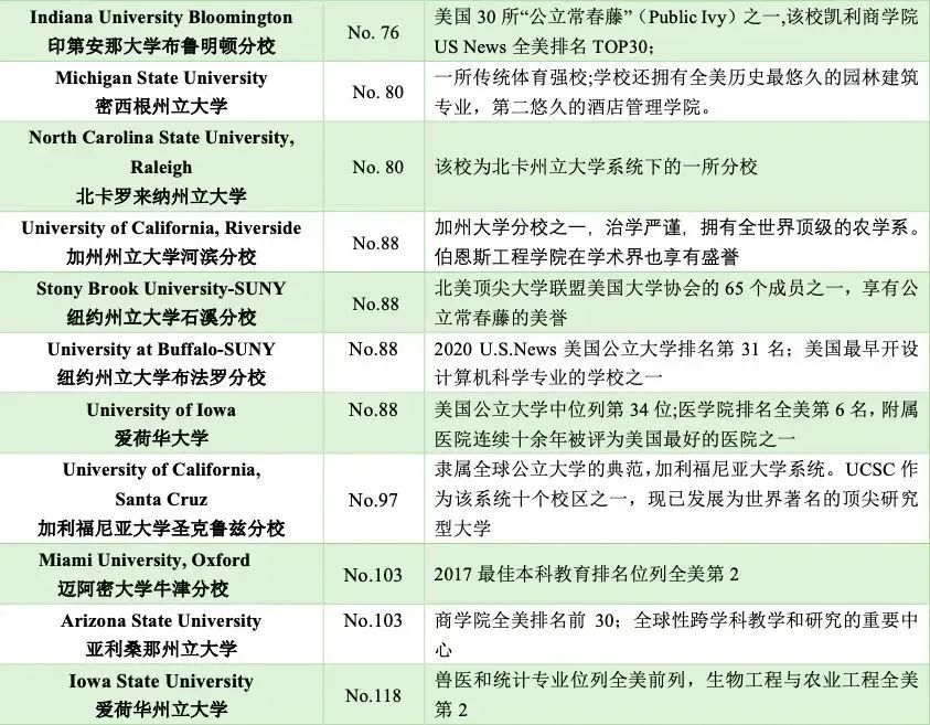 5 杭州六所公辦學(xué)校國際部近3年畢業(yè)生升學(xué)結(jié)果38.jpg