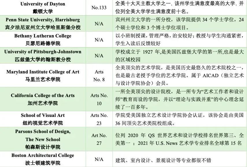 5 杭州六所公辦學(xué)校國際部近3年畢業(yè)生升學(xué)結(jié)果39.jpg