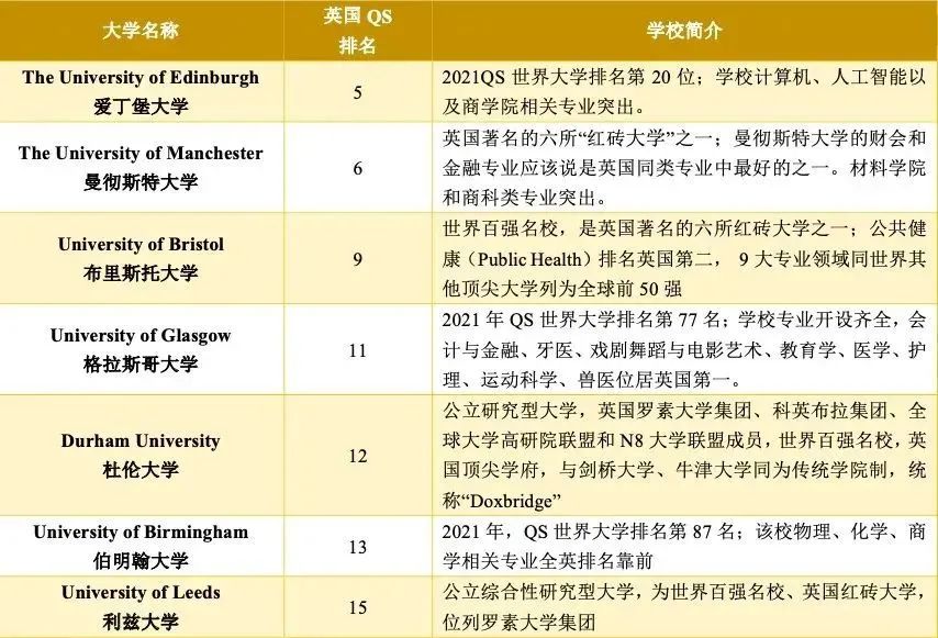 5 杭州六所公辦學(xué)校國際部近3年畢業(yè)生升學(xué)結(jié)果40.jpg