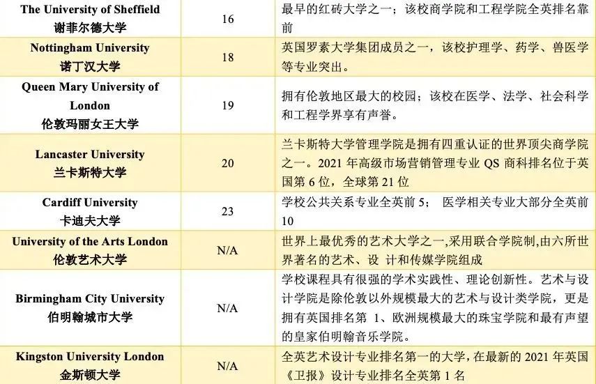5 杭州六所公辦學(xué)校國際部近3年畢業(yè)生升學(xué)結(jié)果41.jpg