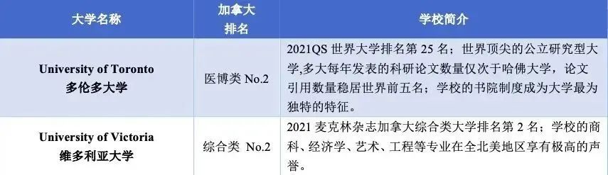 5 杭州六所公辦學(xué)校國際部近3年畢業(yè)生升學(xué)結(jié)果42.jpg