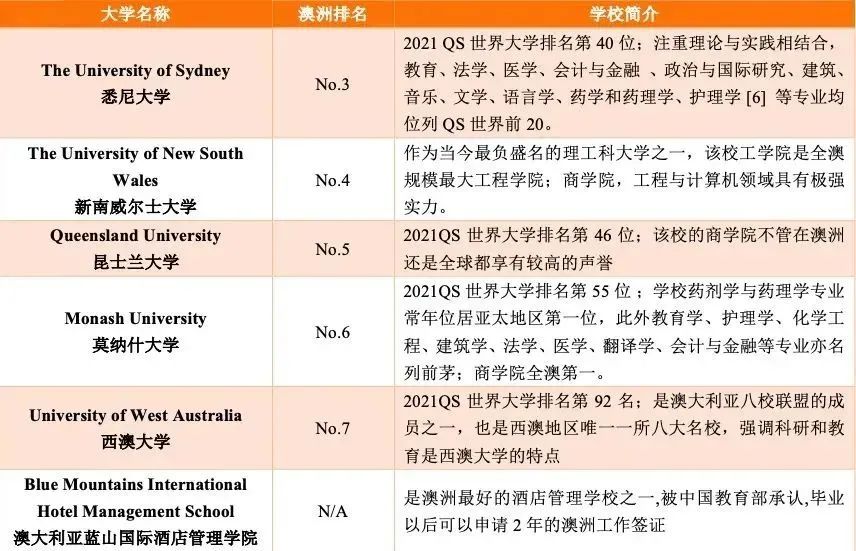 5 杭州六所公辦學(xué)校國際部近3年畢業(yè)生升學(xué)結(jié)果43.jpg