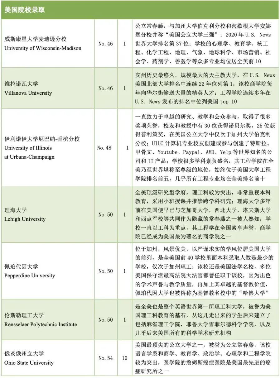5 杭州六所公辦學(xué)校國際部近3年畢業(yè)生升學(xué)結(jié)果47.jpg