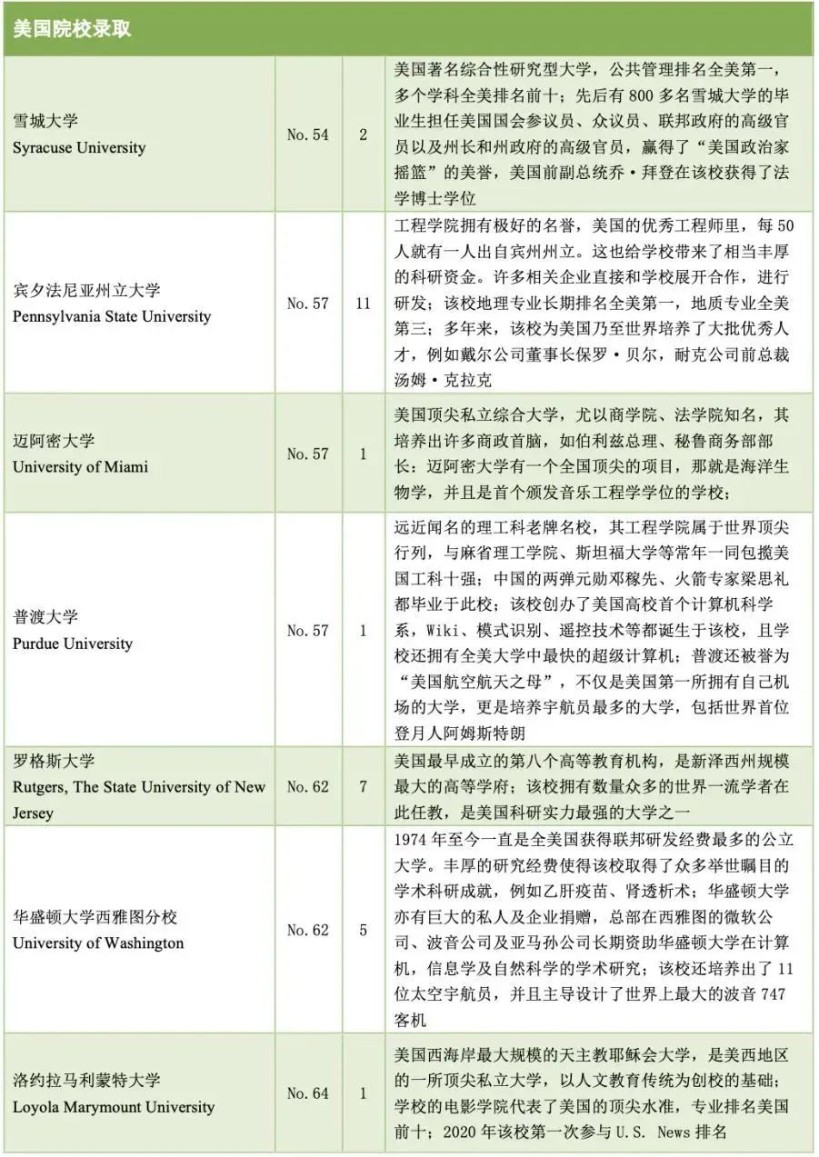 5 杭州六所公辦學(xué)校國際部近3年畢業(yè)生升學(xué)結(jié)果48.jpg