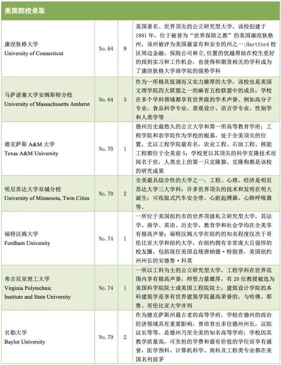 5 杭州六所公辦學(xué)校國際部近3年畢業(yè)生升學(xué)結(jié)果49.jpg