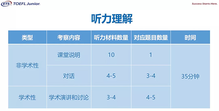 2023年小托?？荚噲竺M用_考試要求