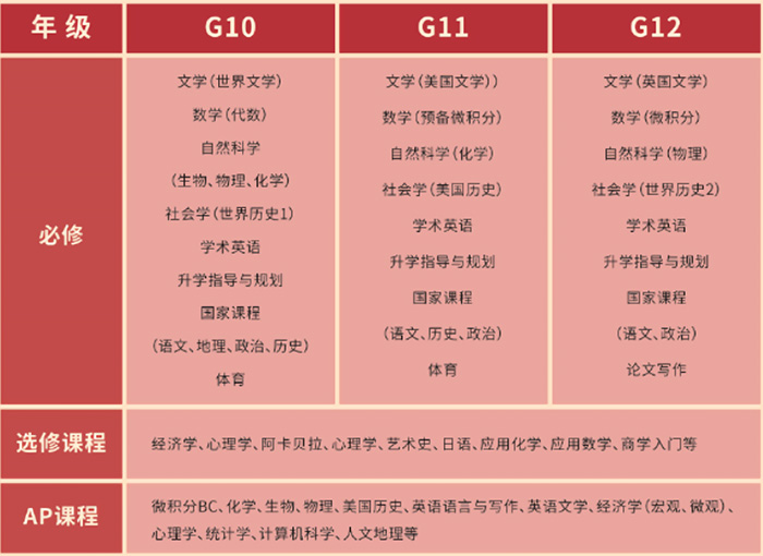 7 上海市西南位育中學國際部簡介7.jpg
