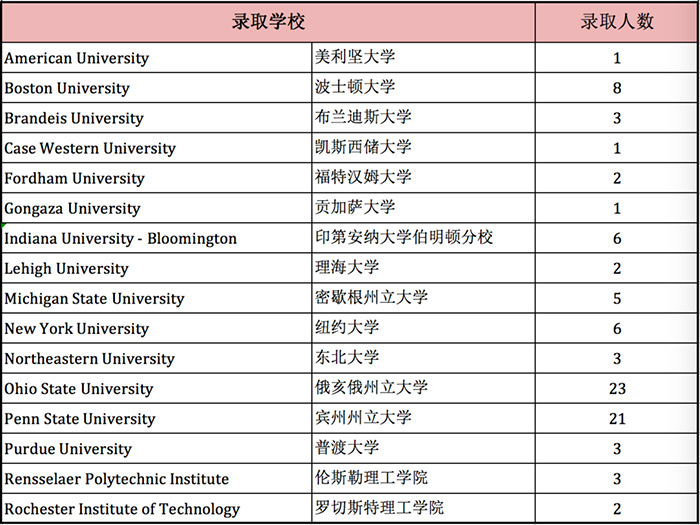 7 上海市西南位育中學國際部簡介9.jpg
