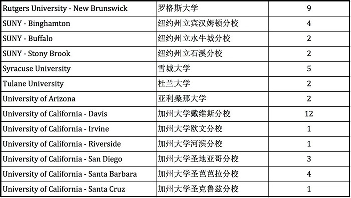 7 上海市西南位育中學國際部簡介10.jpg