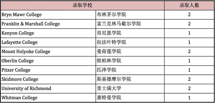 7 上海市西南位育中學國際部簡介12.jpg