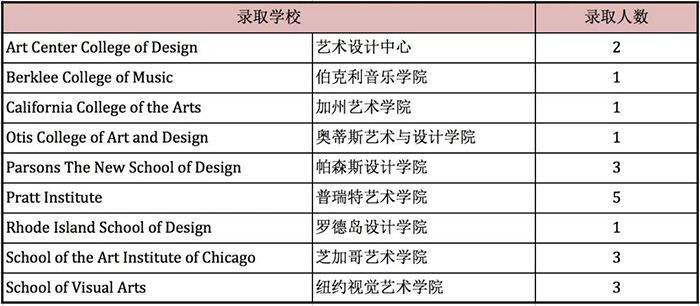 7 上海市西南位育中學國際部簡介13.jpg