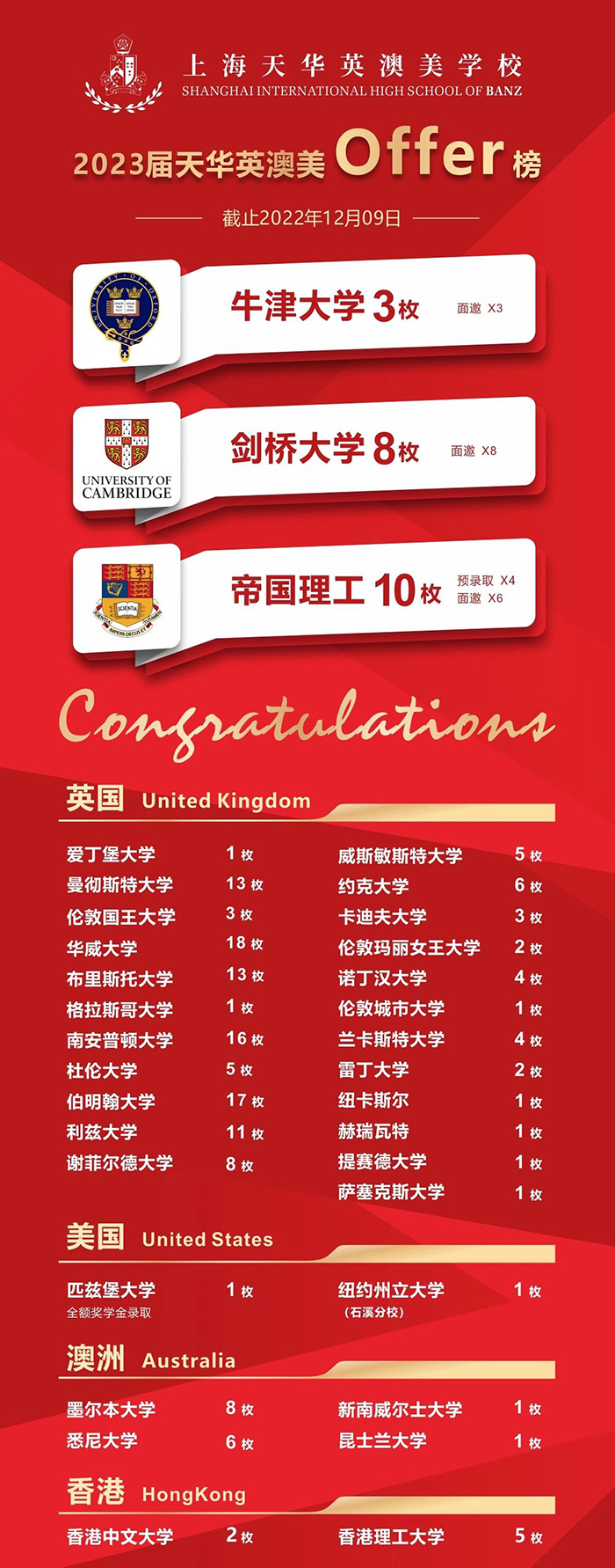 2 上海天華英澳美學校，斬獲11枚牛劍面邀2.jpg