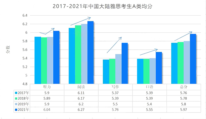 2023年雅思考試難度預(yù)測，會越來越難嗎？