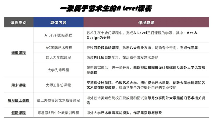2 上海12所藝術類方向國際高中學校盤點6.jpg