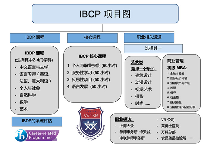 2 上海12所藝術類方向國際高中學校盤點12.jpg