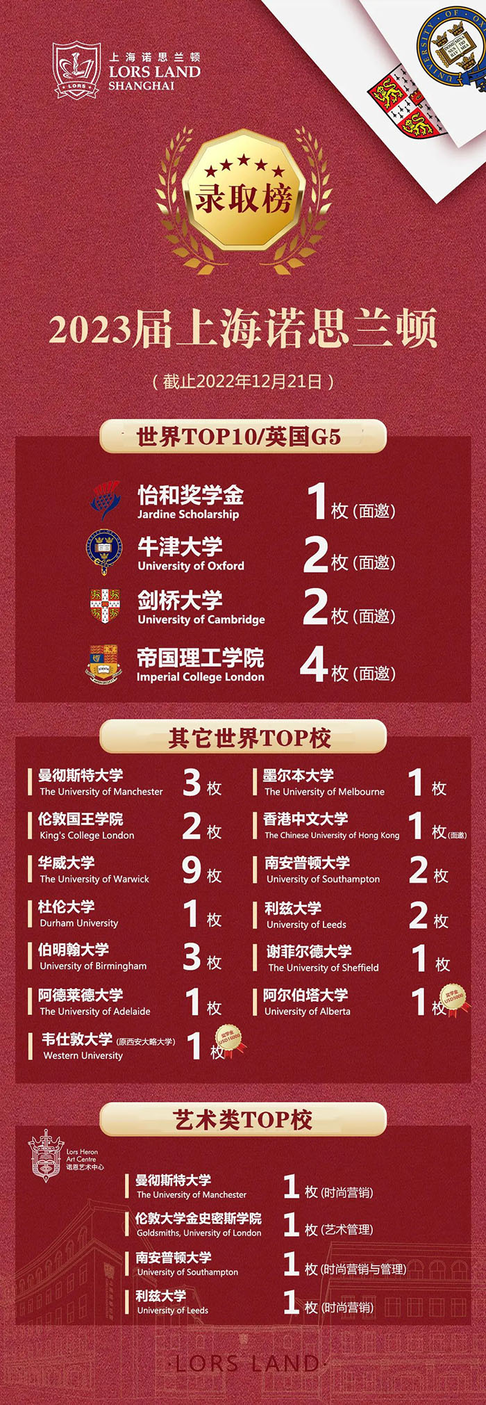 4 上海諾思蘭頓學校簡介_招生方式_學費1.jpg