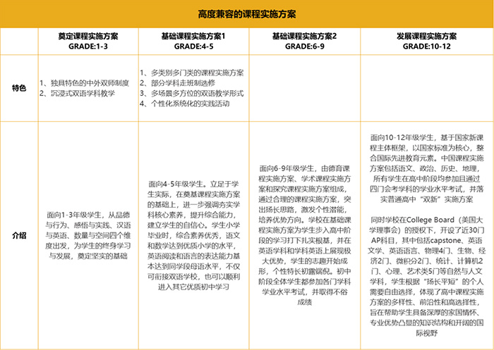 7 上海星河灣雙語學(xué)校簡介_課程_招生學(xué)費(fèi)3.jpg