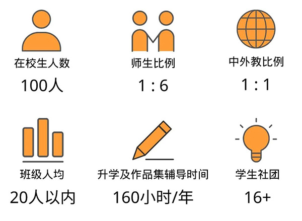 1 上海耀華古北校區(qū)2023年招生簡(jiǎn)章_考試辦法3.jpg