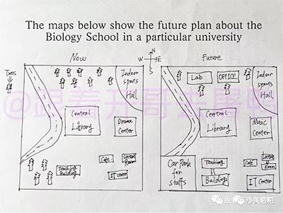2023年雅思寫作真題范文：某大學生物學院未來建設規劃