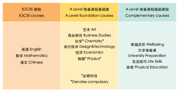 杭州惠立學校(惠靈頓)學校簡介_招生方式_學費