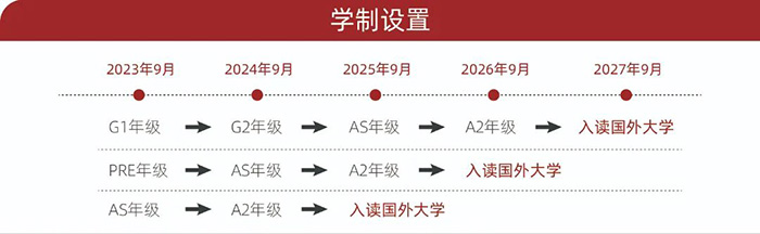 上海光華劍橋國際高中2023年秋季招生考試發(fā)布