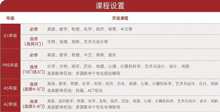 上海光華劍橋國際高中2023年秋季招生考試發(fā)布
