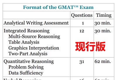 2023年GMAT考試將迎來巨大變革，考試題型時長有變！