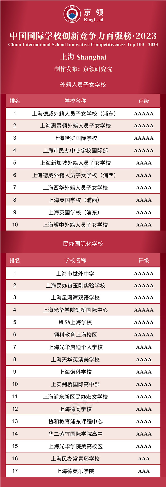 2023年中國(guó)國(guó)際化學(xué)校前100所學(xué)校排名