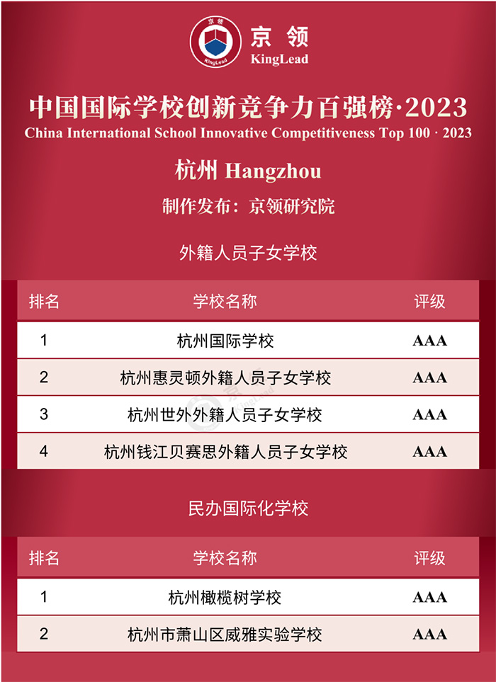 2023年中國(guó)國(guó)際化學(xué)校前100所學(xué)校排名