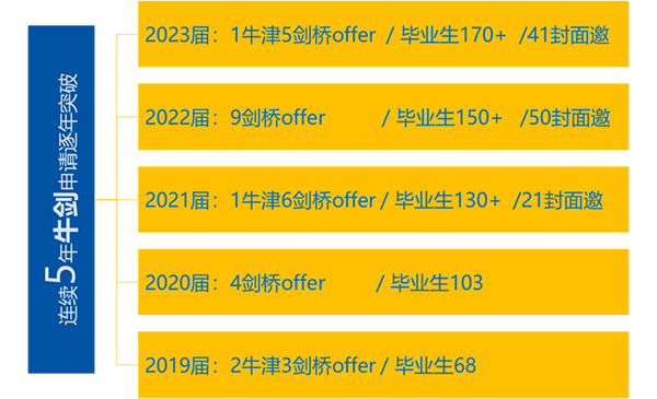 上海光華啟迪學校簡介