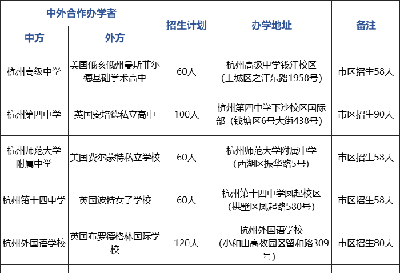 2023年杭州公辦學(xué)校國際部招生考試時間（預(yù)測）