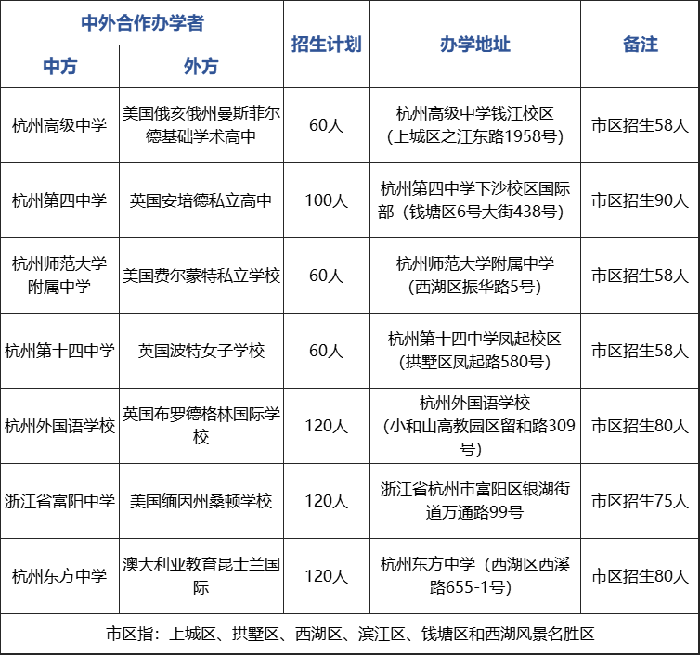 2023年杭州公辦學校國際部招生考試時間（預測）