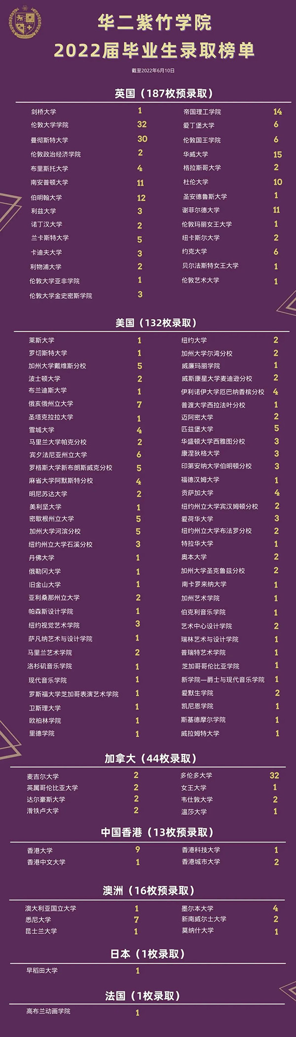 上海圣華紫竹學(xué)院(原華二紫竹學(xué)院)，23年3枚牛劍預(yù)錄取！