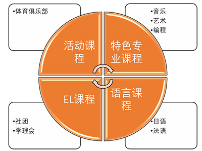 杭州天元公學國際部招生_國際課程介紹