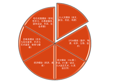 杭州天元公學國際部招生_國際課程介紹