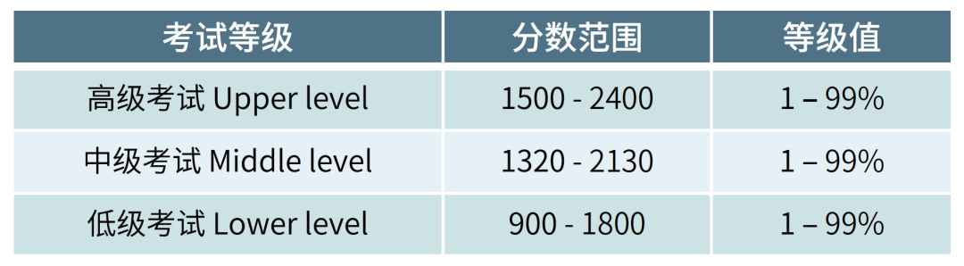 4 2023年SSAT考試時(shí)間_考試內(nèi)容詳情1.png