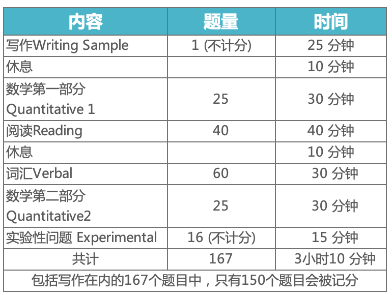 4 2023年SSAT考試時(shí)間_考試內(nèi)容詳情4.png