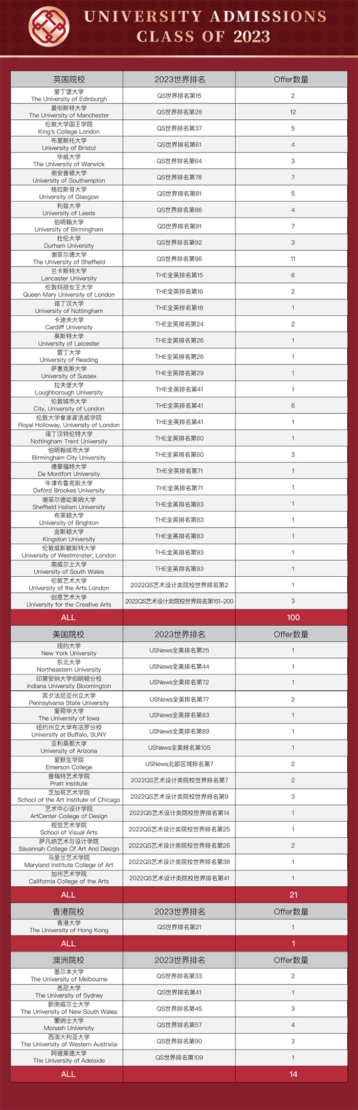 杭州狄邦文理學校怎么樣？考試內容？