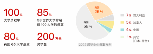 杭州狄邦文理學校怎么樣？考試內容？
