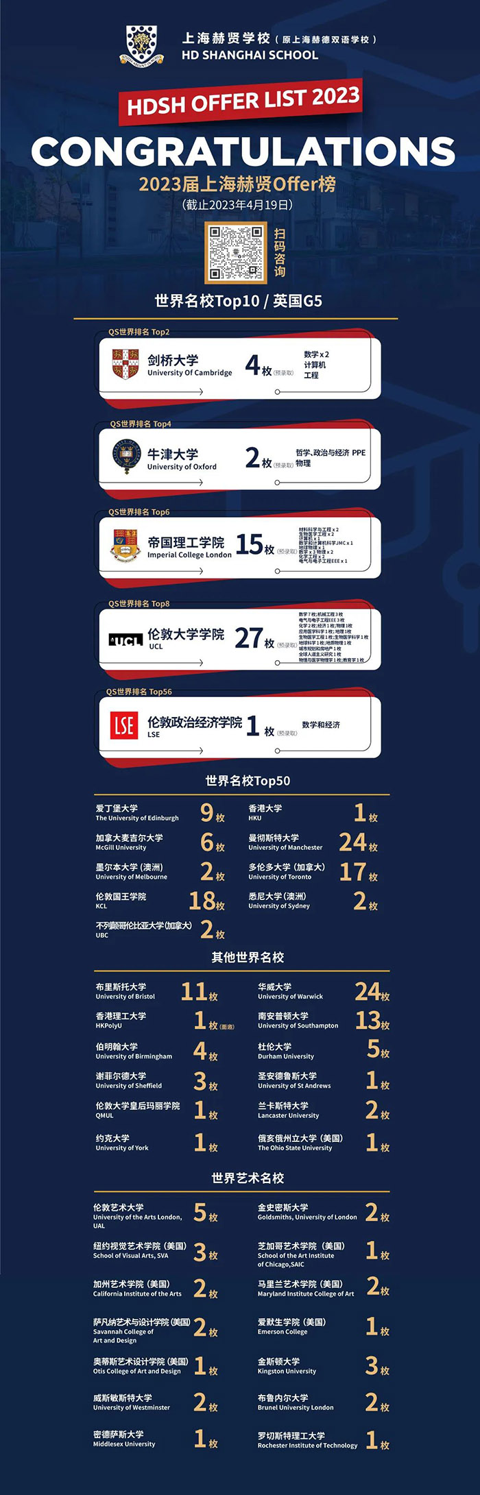 上海赫賢學校A Level2023屆畢業生錄取榜單