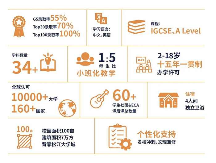 上海赫賢學校A Level2023屆畢業生錄取榜單