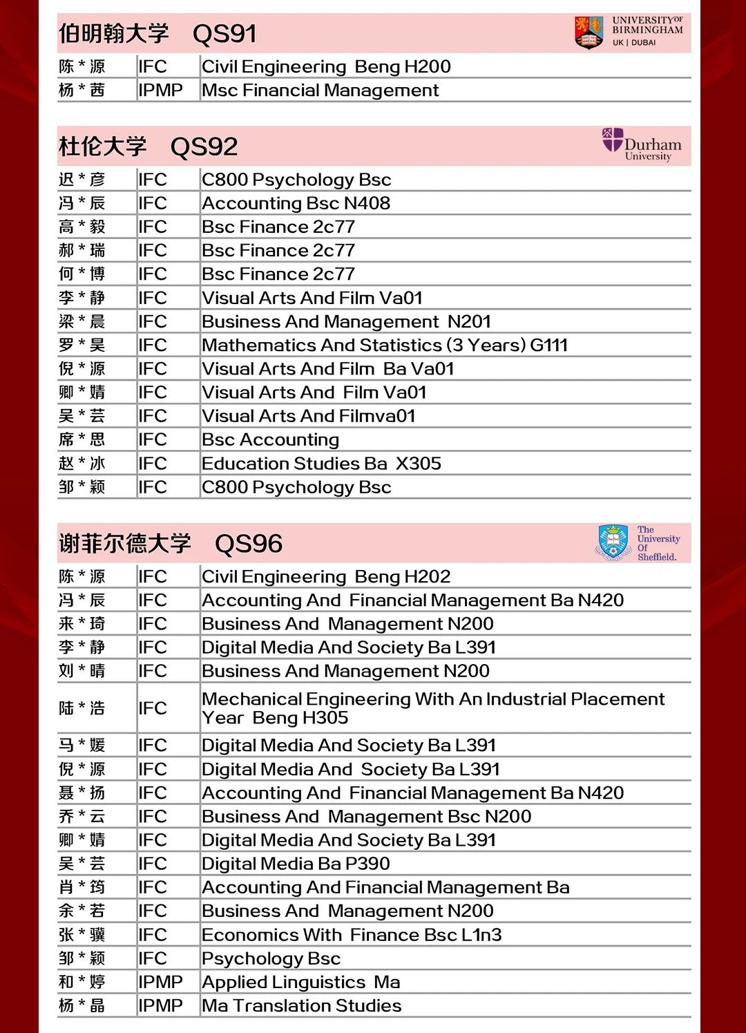 6 上外立泰2023屆畢業(yè)生錄取成果匯總8.jpg